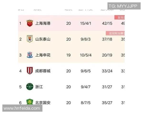 杭州篮球队以89分领跑世锦赛积分榜展现强劲实力